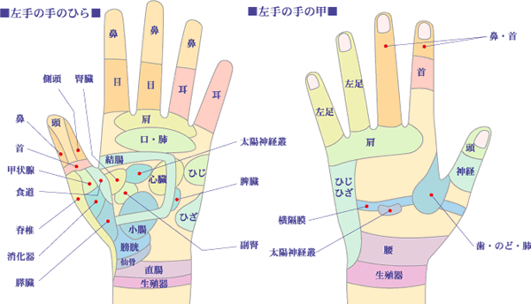 知っていましたか？足同様、手にもつぼがあること