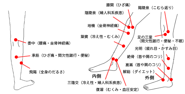 ふくらはぎマッサージ