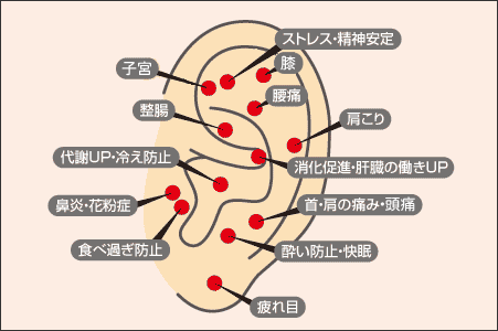 手 の ツボ 図解